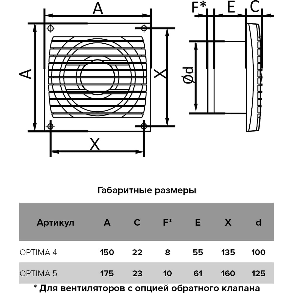 Вытяжной вентилятор ERA Auramax со шнуровым выкл. D125