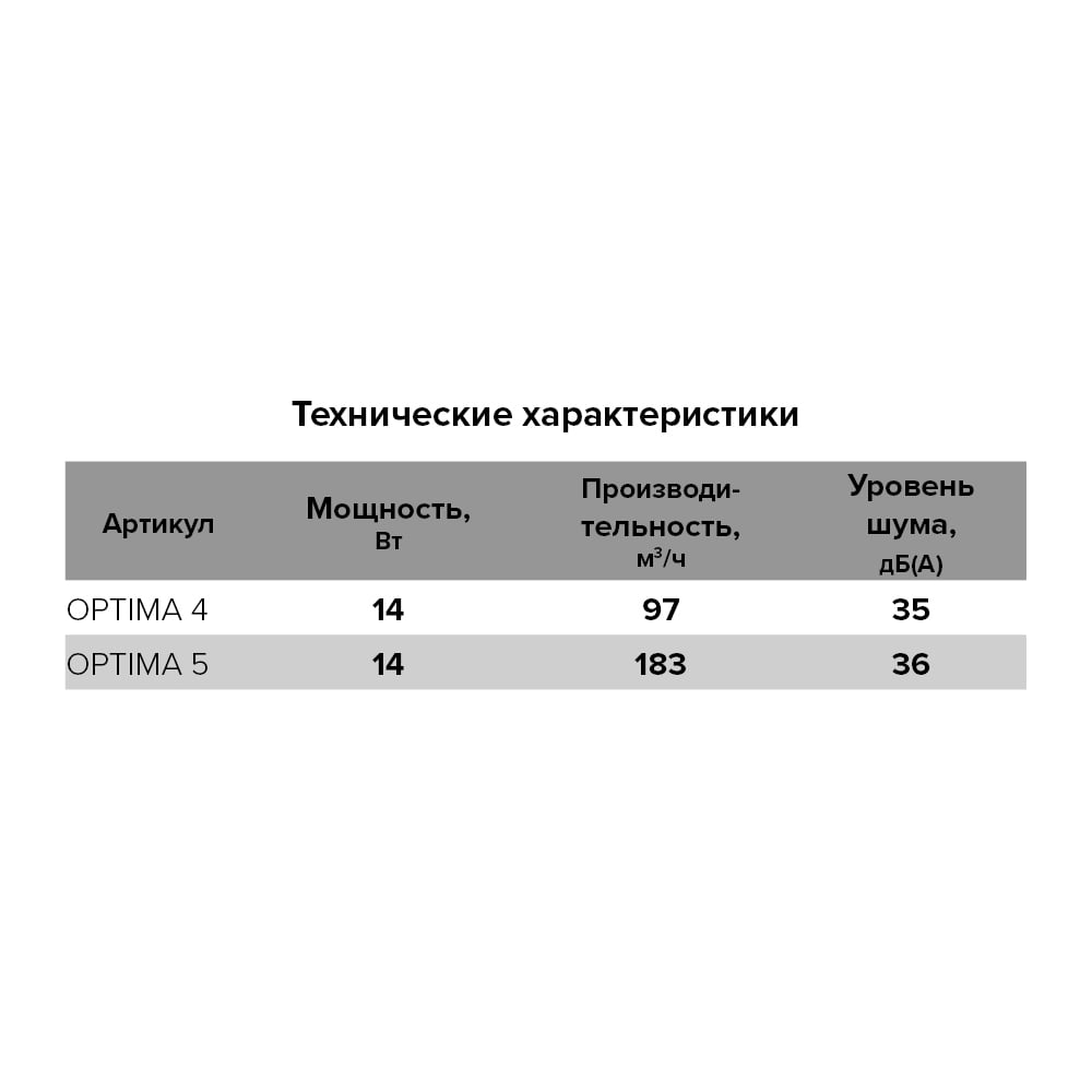 Вытяжной вентилятор ERA Auramax со шнуровым выкл. D125