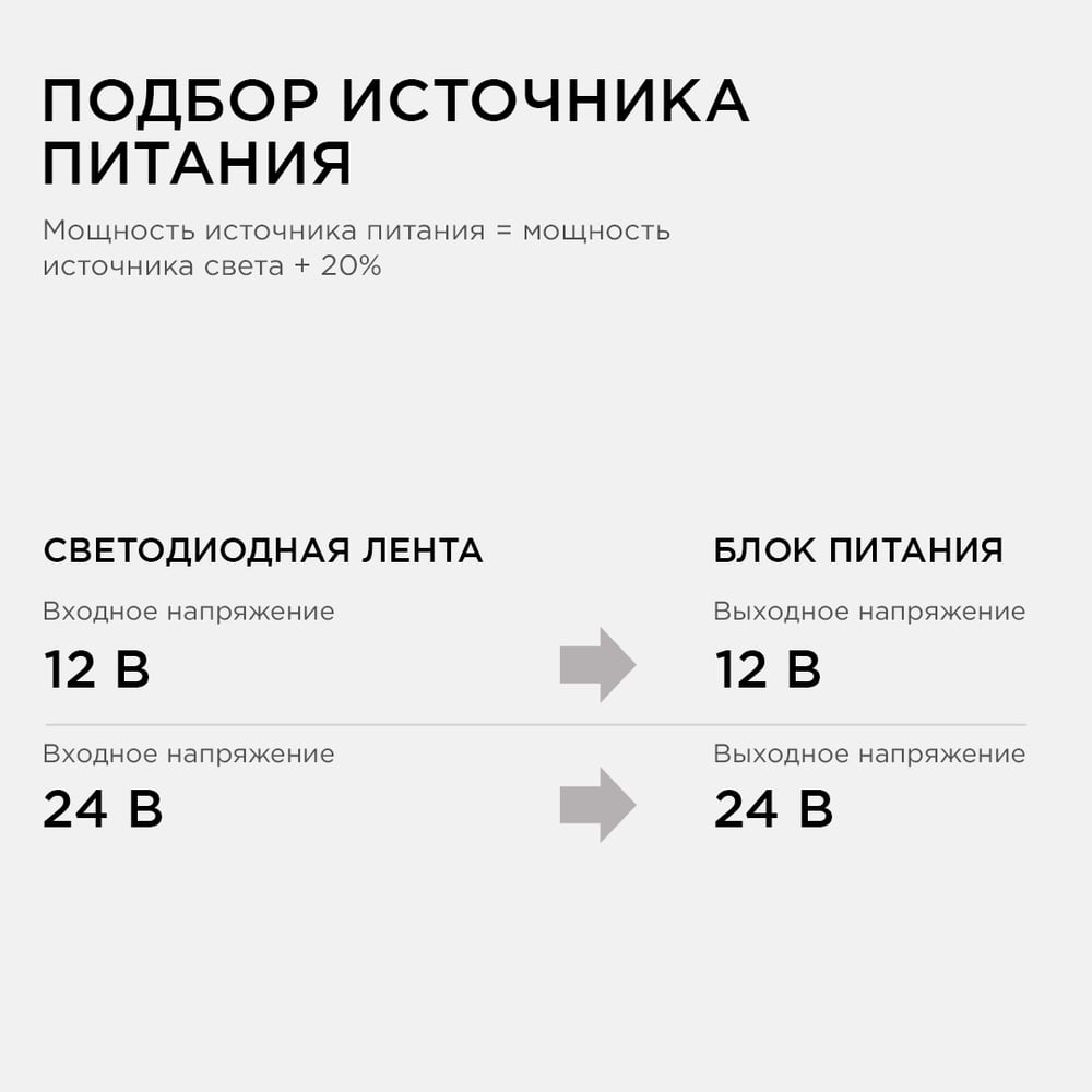 Светодиодная лента, 12В, 14,4Вт/м, smd5050, 6д/м, IP20, ширина подложки 10мм, 5м, RGB