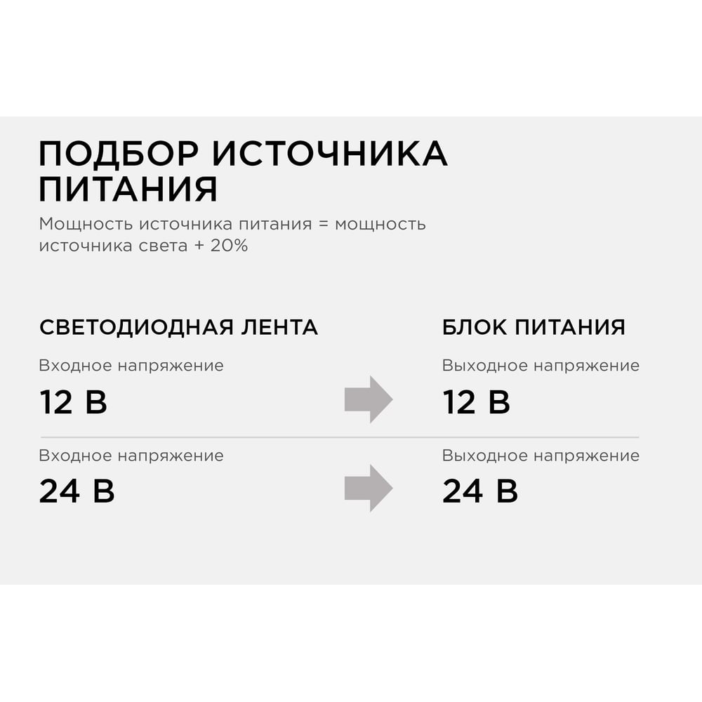 Блок питания (слим-металл) 12В, 100Вт, IP20, 8,3 А, 185*40*32 мм