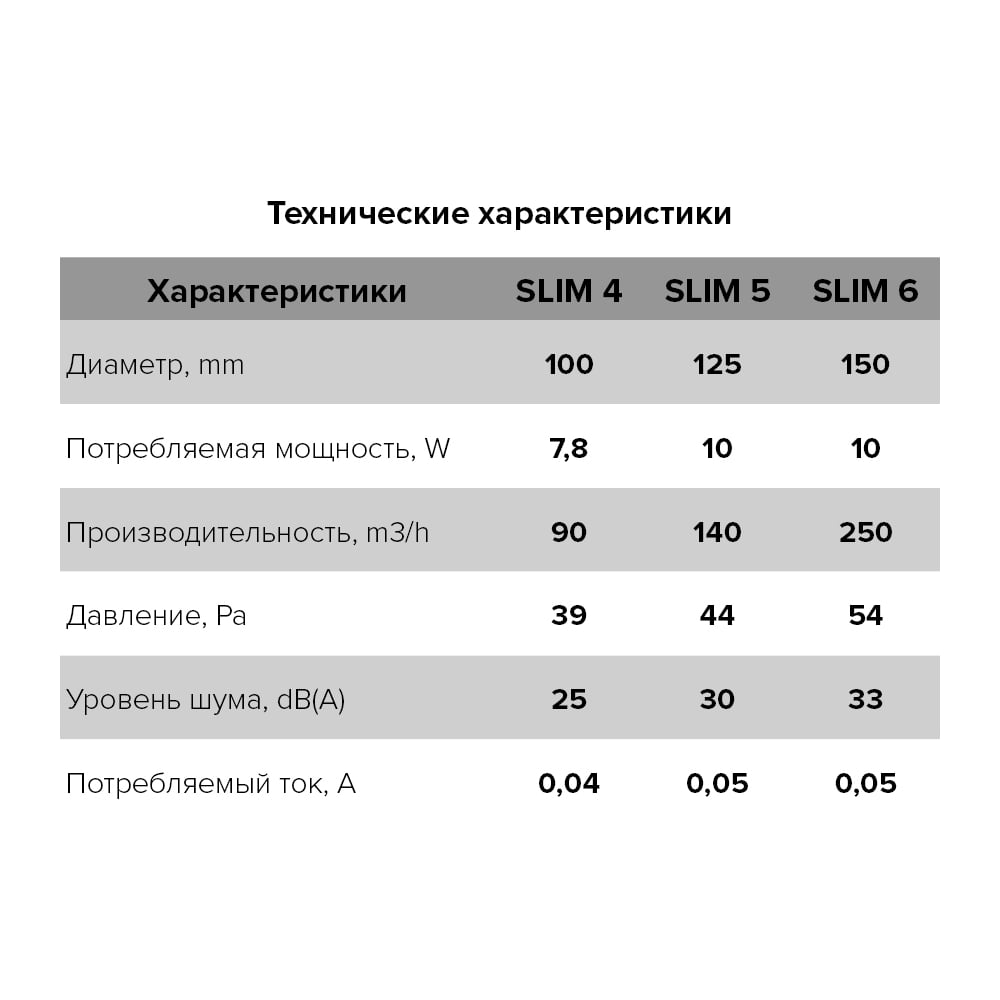 Вытяжной вентилятор ERA DiCiTi с обрат. клапаном D100 слоновая кость (13шт/уп)