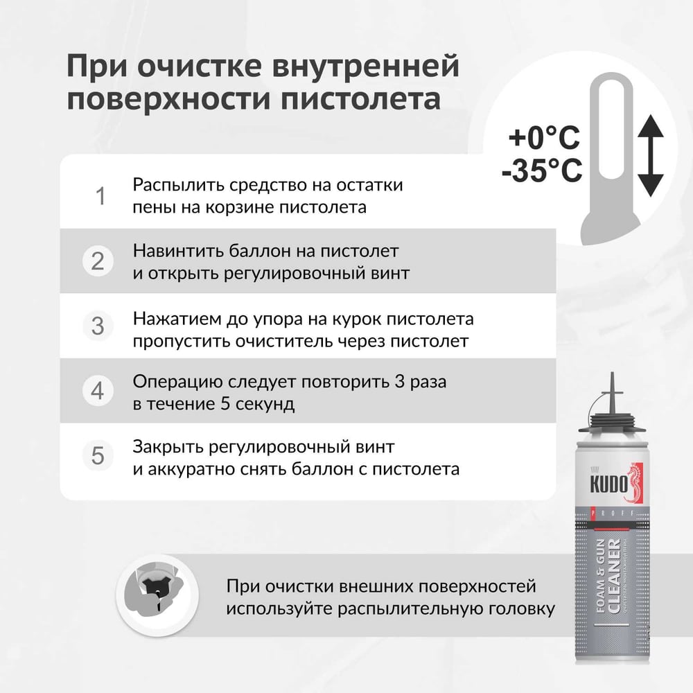 Очиститель монтажной пены KUDO Proff Foam & Gun cleaner 650мл 1/12