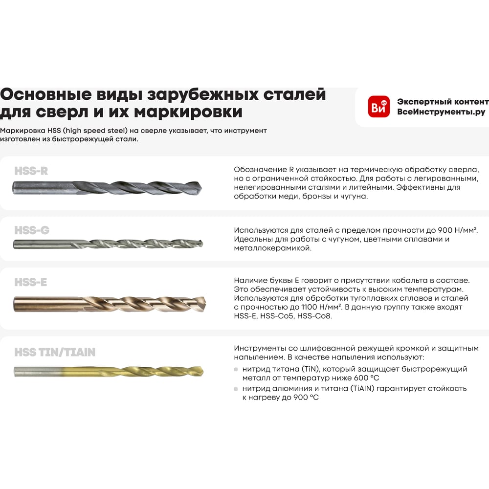 Сверло по металлу Кобальт, 3,5х70мм Р6М5К5, ON