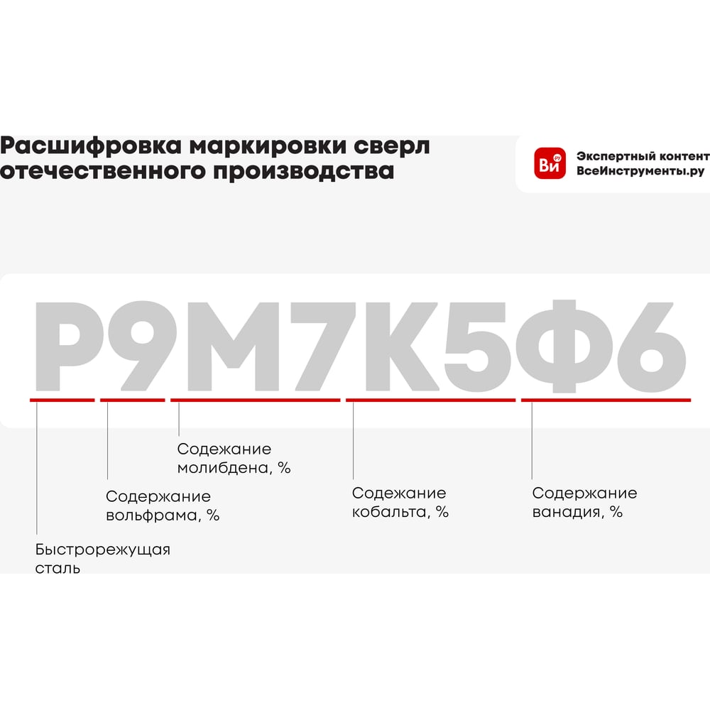 Сверло по металлу Кобальт, 10х133мм Р6М5К5, ON