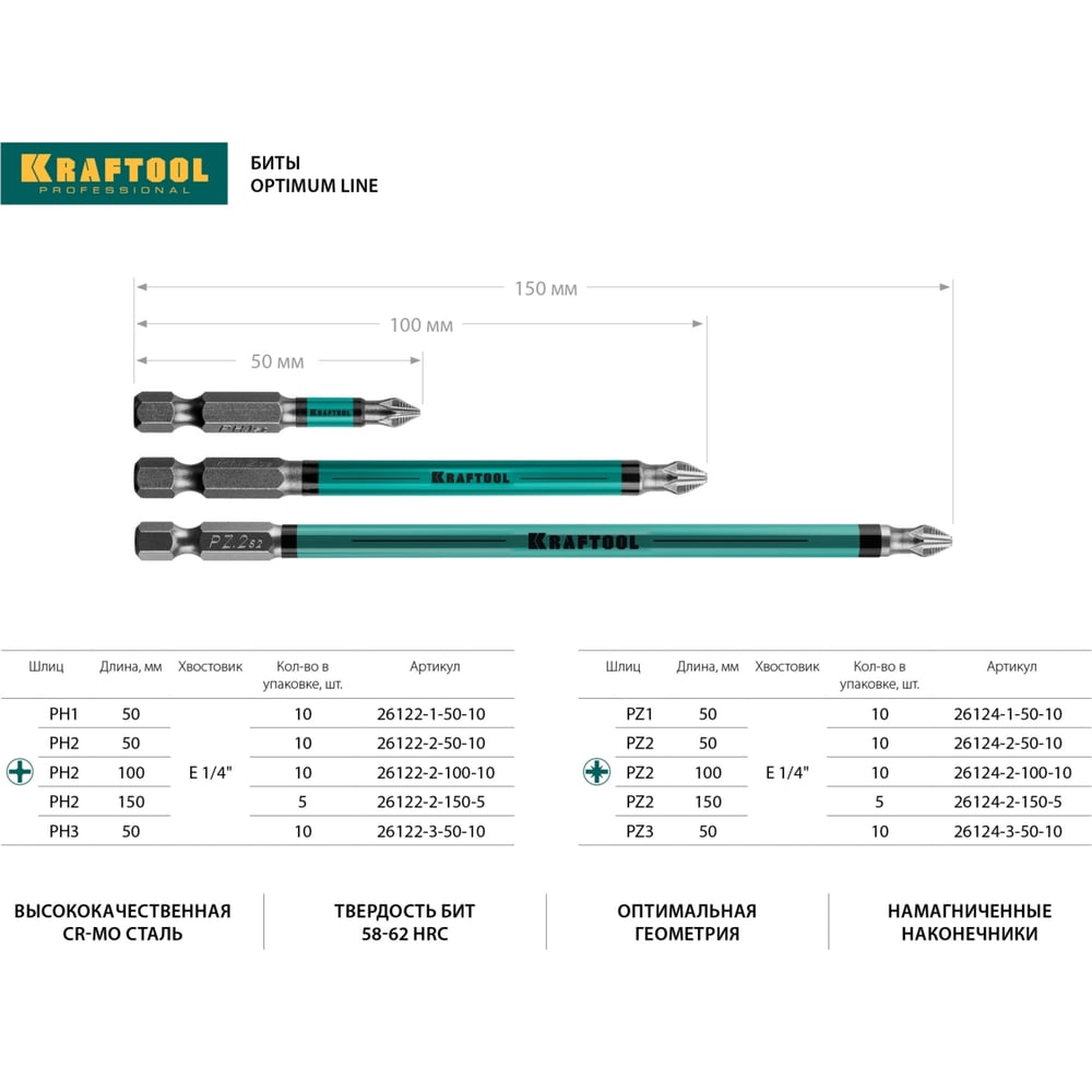 Бита на саморезы KRAFTOOL PH 2/50