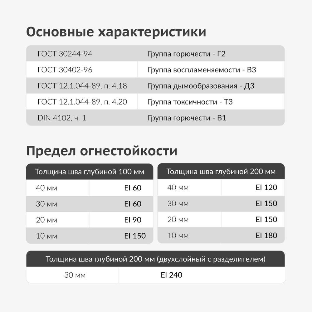 Пена монтажная Pro KUDO Home45+ 1000мл (до 45л) огнестойкая (от -10 до +35 градусов) (12шт/уп)