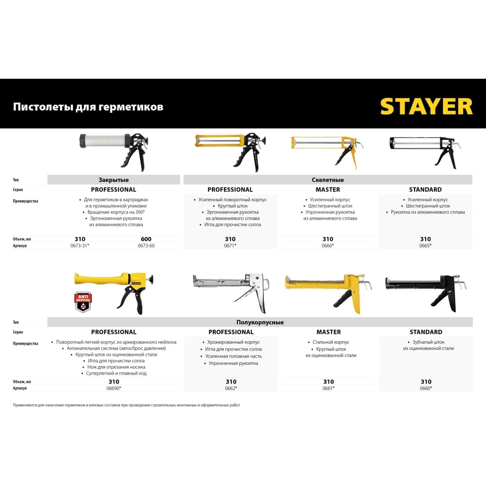 Пистолет STAYER "STANDART",  для герметика 310мл