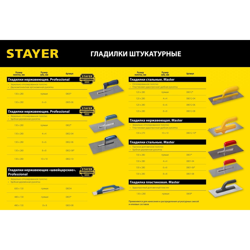 Гладилка STAYER штукатурная, зубчатая, стальная с пластиковой ручкой, 130х270мм