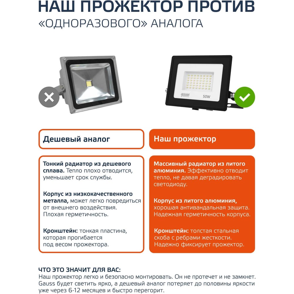 Прожектор светодиод LED Elementary PROMO 50Вт (500W) 20-240В 4500lm IP65 6500K свет хол-бел GAUSS