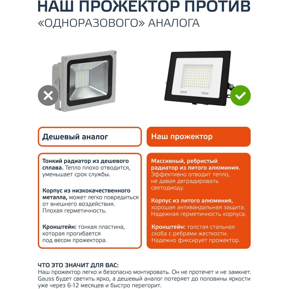 Прожектор светодиод LED Elementary PROMO 100Вт (1000W) 175-265В 7200lm IP65 6500K свет хол-бел GAUSS