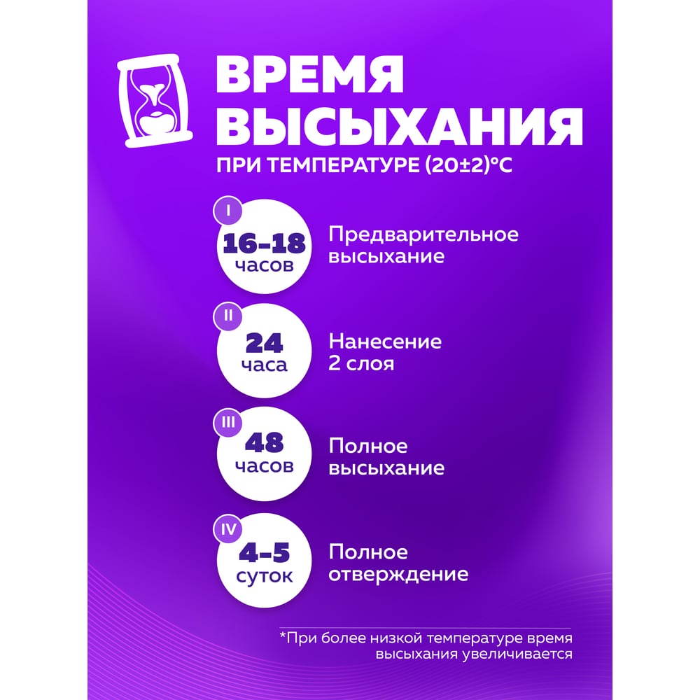 Эмаль алкидная ПФ-115. Цвет: темно-серый (1,8кг). FARBITEX