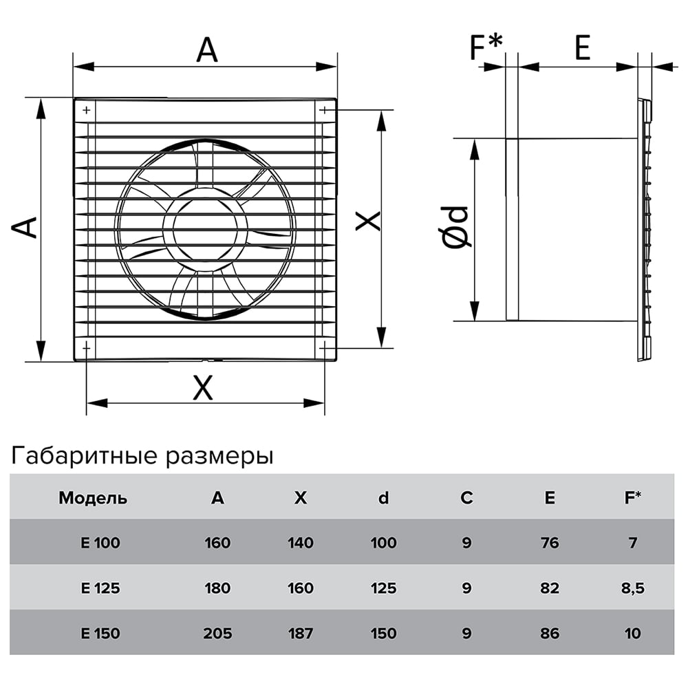 Вентилятор вытяжной шнуровым выкл D100
