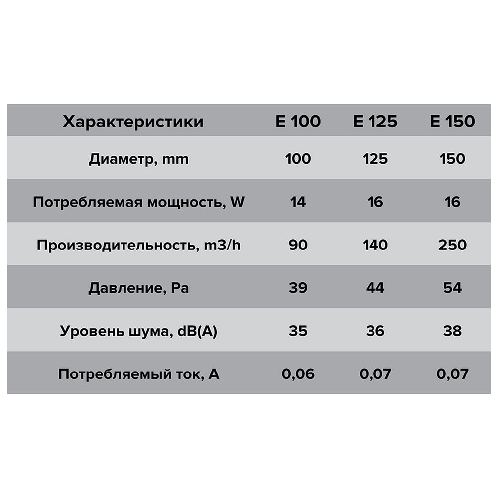 Вентилятор вытяжной шнуровым выкл D100