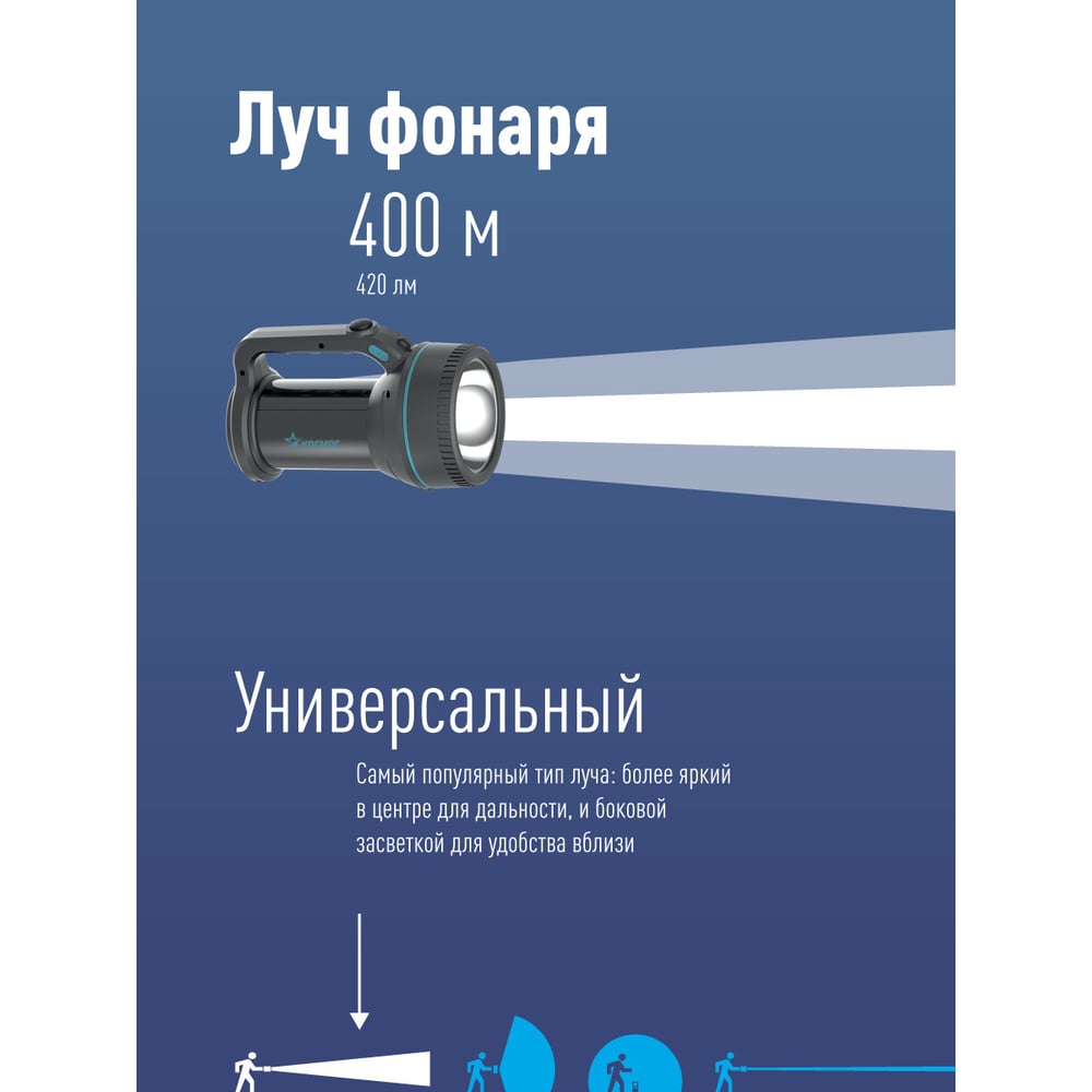 Фонарь светодиодный аккум, 7Вт, 420, 3600мАч, Космос
