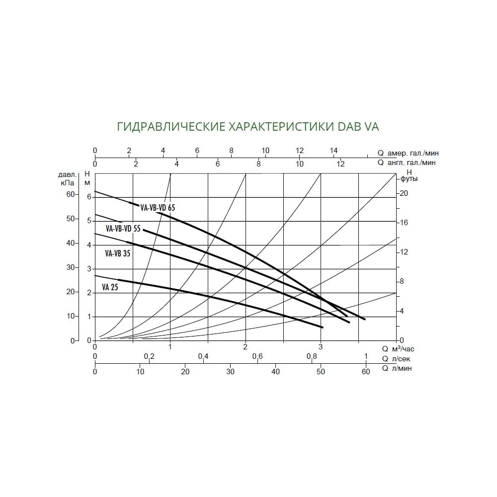 DAB насос VA 35/180 X 1 1/4-1 ХМ230/50 М9Т12-(32/4) 60112931; 60182180H