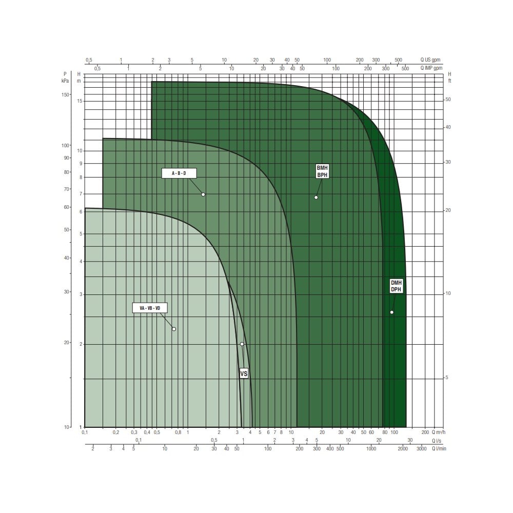 DAB насос VA 65/180 (25/7)-1 М230/50 М9Т12-EVO (60112985; 60181676H)