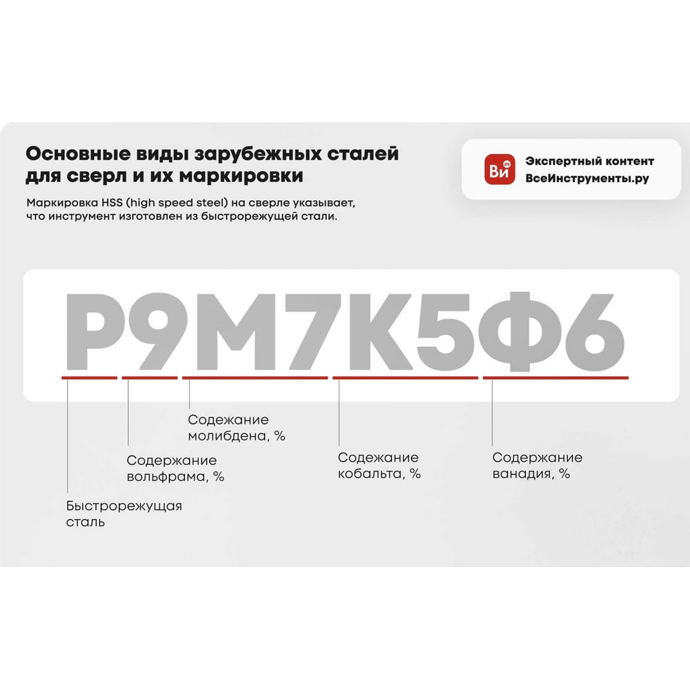 Сверло по металлу 4,0 x 75 мм, заточка 135 градусов, Р6М5/HSS TIN, Ремоколор