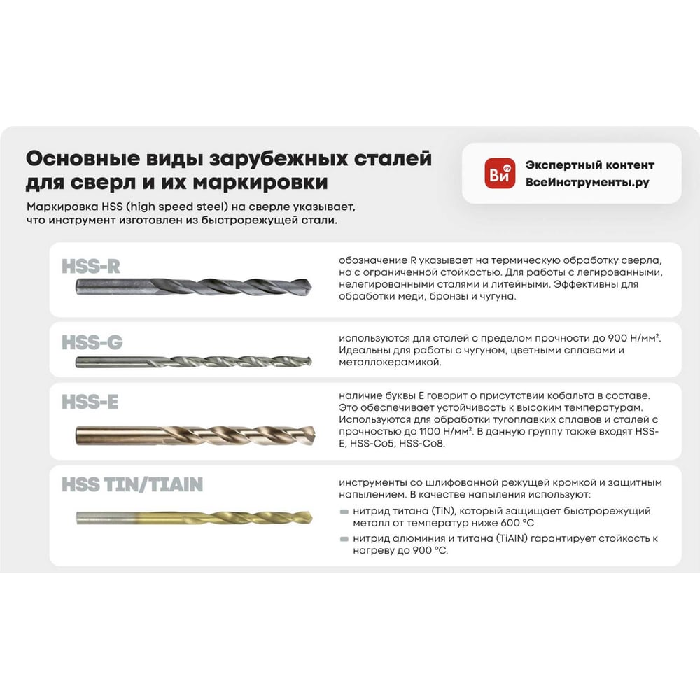 Сверло по металлу 4,0 x 75 мм, заточка 135 градусов, Р6М5/HSS TIN, Ремоколор