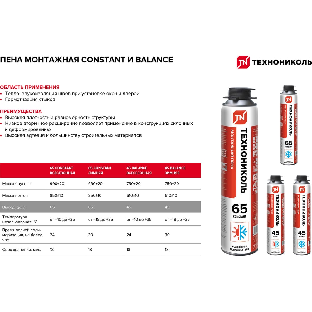 Пена монтажная профессиональная ТЕХНОНИКОЛЬ 65 CONSTANT всесезонная (12шт*990гр)