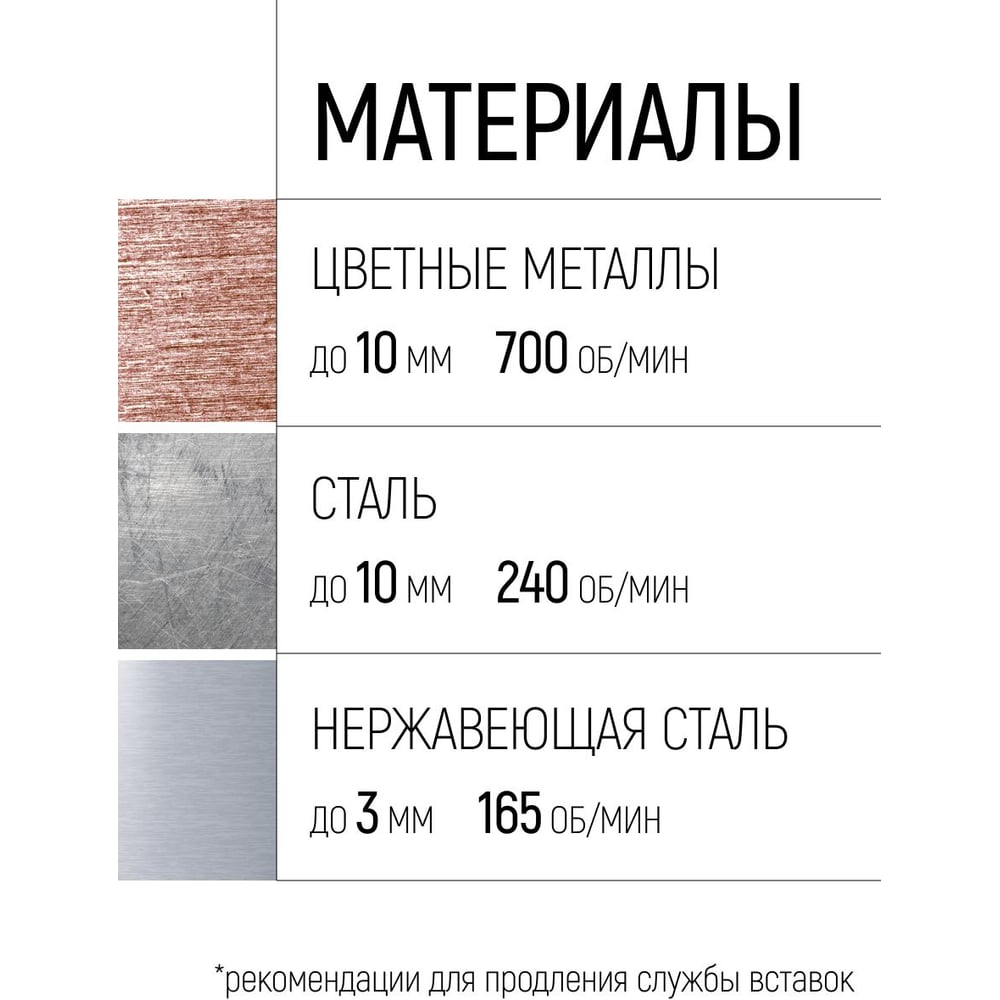 Коронка кольцевая с карбидными вставками Профи (для отверстий в нержавеющей стали) 40мм. FIT