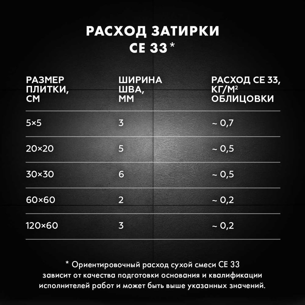 Затирка Ceresit СЕ33 (фольга) СВЕТЛО-КОРИЧНЕВЫЙ 55 (2кг/12шт/432шт)